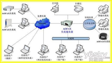 全能何必價(jià)高 AOFAX電子傳真服務(wù)系統(tǒng)熱銷(xiāo)背后的計(jì)算機(jī)系統(tǒng)服務(wù)新趨勢(shì)