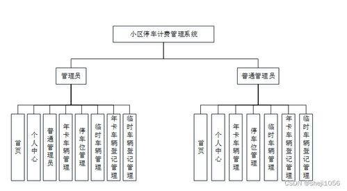 基于Express的Node.js小區(qū)停車(chē)計(jì)費(fèi)管理系統(tǒng)設(shè)計(jì)與實(shí)現(xiàn)