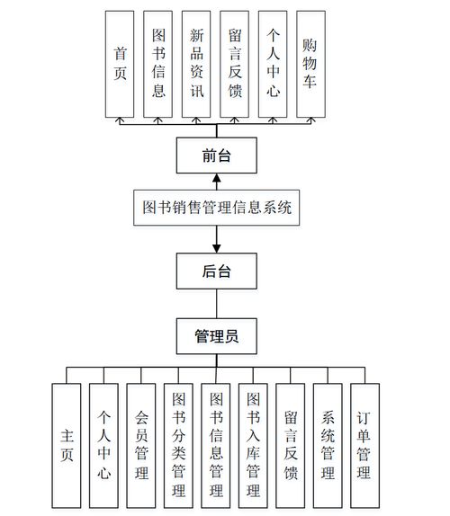 Java SSM架構(gòu)下的圖書(shū)銷(xiāo)售管理信息系統(tǒng)設(shè)計(jì)與實(shí)現(xiàn)