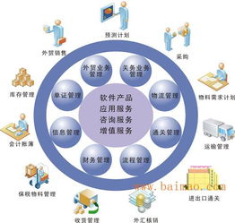 中山ERP企業(yè)信息化管理專家 中山管家婆軟件——引領(lǐng)企業(yè)高效管理的生產(chǎn)廠家與價格解析