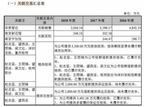 銳明股份過(guò)會(huì)背后 募資額倍增下的業(yè)務(wù)隱憂(yōu)與技術(shù)突圍